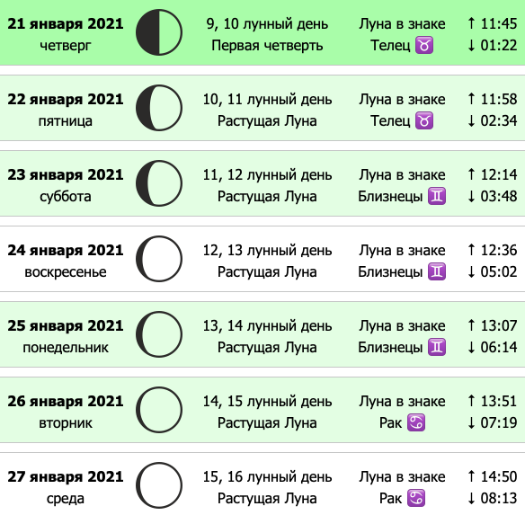 Луна расписание. Лунный календарь на январь 2021. Календарь полнолуния на этот год.