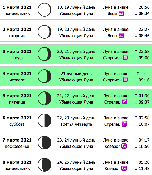 Дни убывающей луны. Лунный календарь на март 2021 года. Календарь новолуний на 2021. Календарь Луны на март. Растущая Луна в марте 2021 года.
