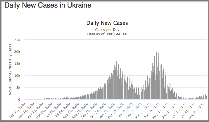 коронавирус в украине