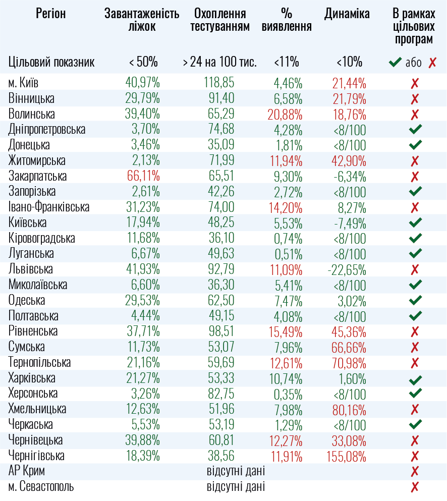 Список не готовых к смягчению карантина регионов. Минздрав