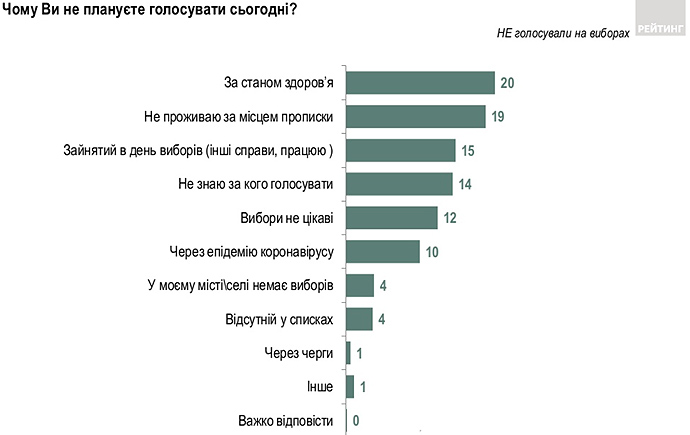 Данные группы "Рейтинг"