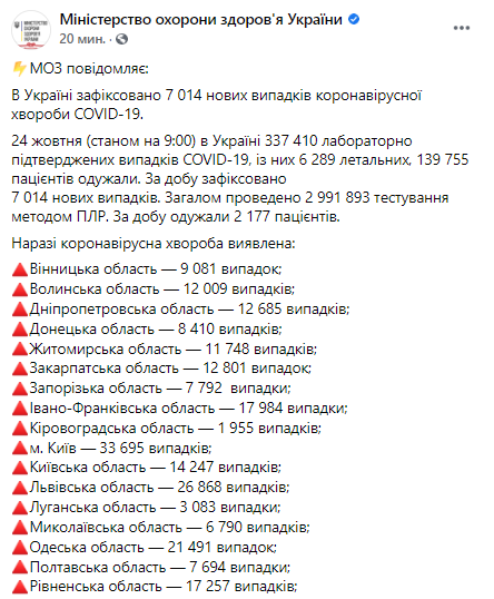 Статистика распространения Covid-19 по Украине на 24 октября