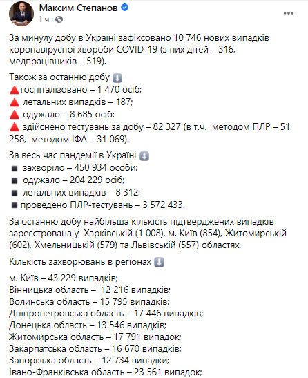 Пост Степанова в Facebook о коронавирусе на 7 ноября