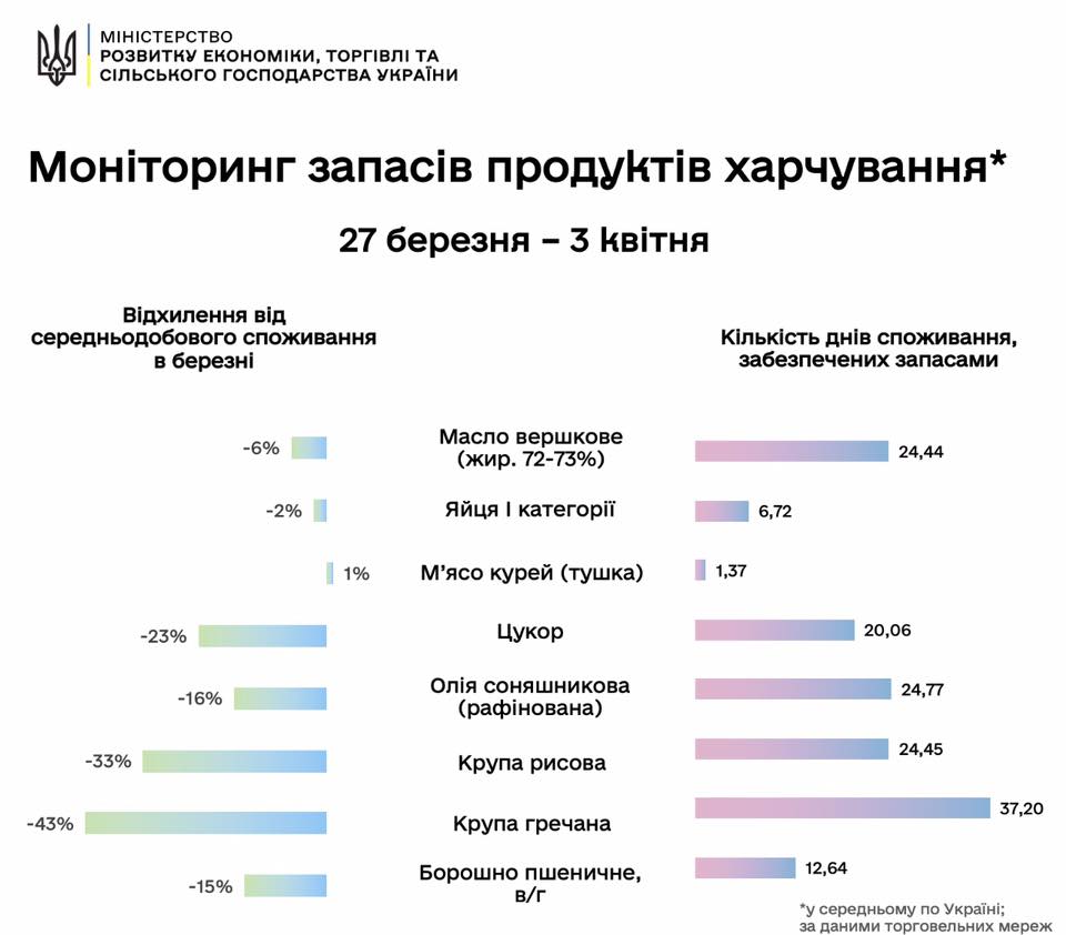 продукты