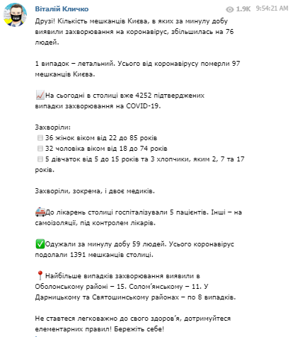 Коронавирус в Киеве 20 июня. Скриншот Телеграма Кличко