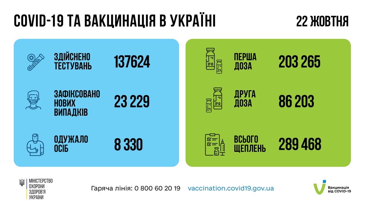 Коронавирус в Украине. Фото: facebook.com/moz.ukr