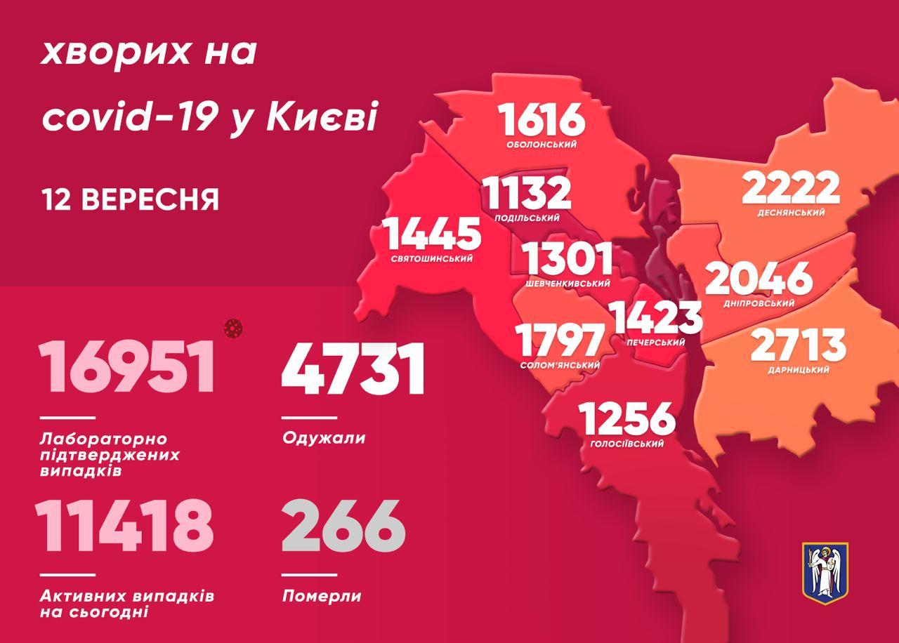 Карта распространения коронавируса по регионам Киева. Фото: Виталий Кличко/Telegram