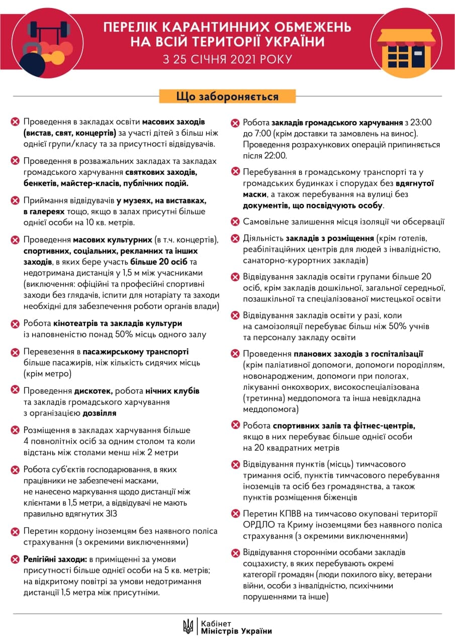 Какие правила будут действовать в Украине после окончания локдауна. Фото: Telegram/Денис Шмыгаль