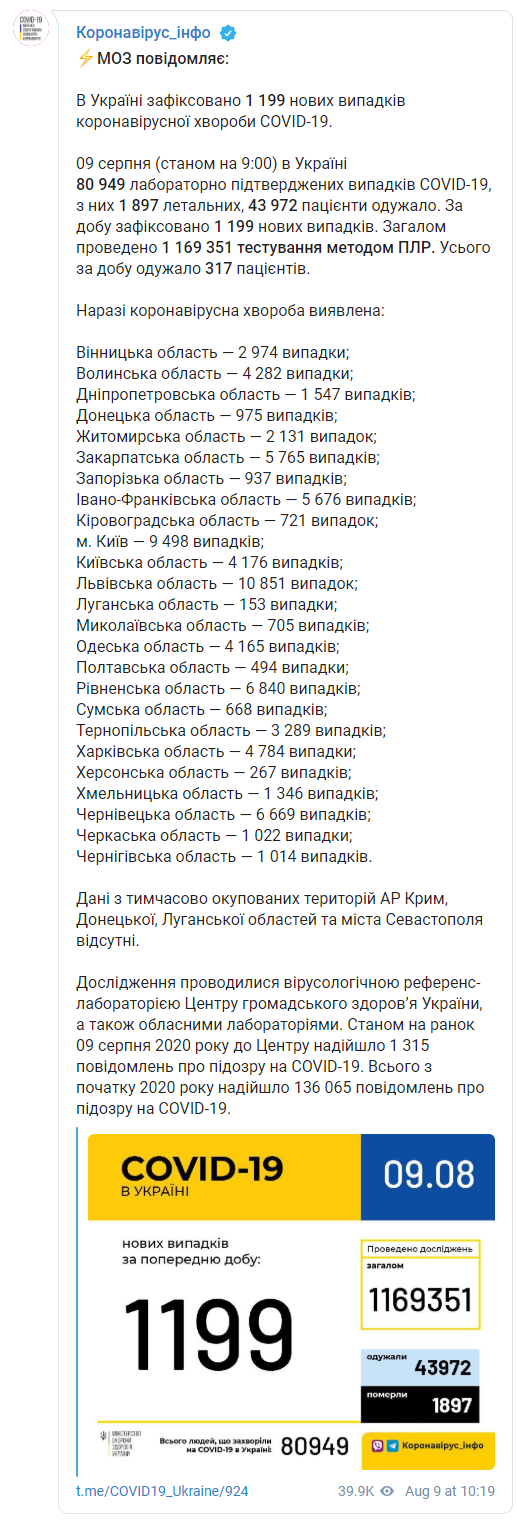 Минздрав показал статистику коронавируса в регионах на 9 августа. Лидирует Львовская область. Скриншот: Коронавирус_инфо в Телеграм
