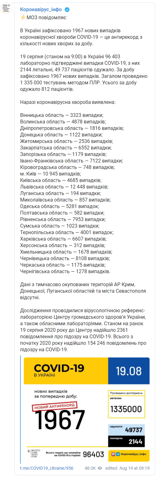 Минздрав показал статистику распространения коронавируса по регионам Украины на 19 августа. Скриншот: Коронавирус_инфо в Телеграм
