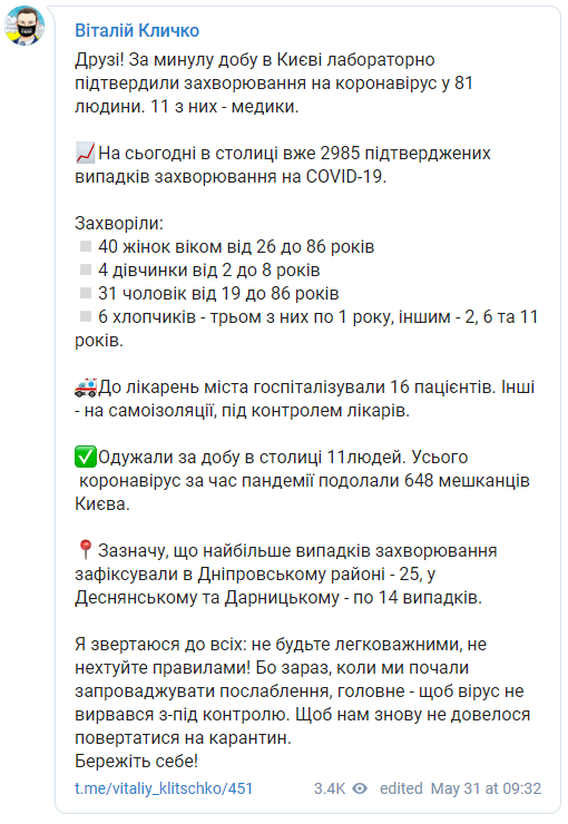 За сутки в Киеве коронавирус выявили у 81 человека. Скриншот: Виталий Кличко в Телеграм