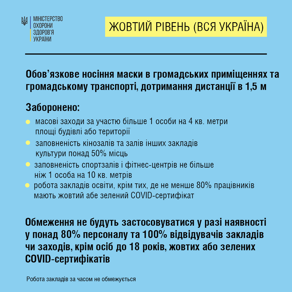 Желтая зона. Помимо соблюдения масочного режима, как в зеленой зоне, необходимости соблюдать дистанцию в 1,5 метра.