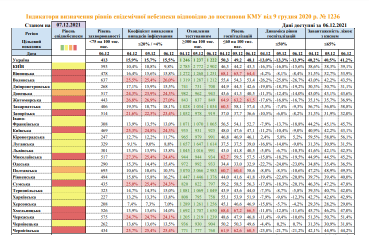 Какие регионы Украины находятся в желтой, красной и оранжевой зоне