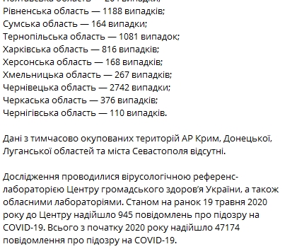 Данные на 19 мая. Скриншот: Telegram-канале Коронавирус инфо