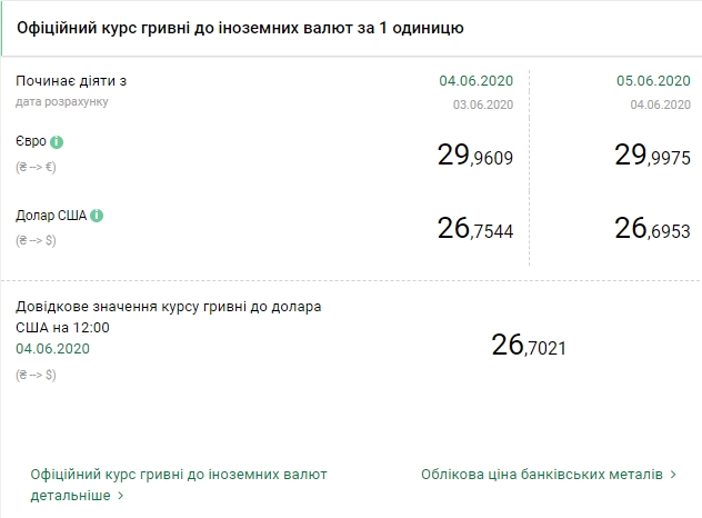 Курс валют на 5 июня. Скриншот: bank.gov.ua