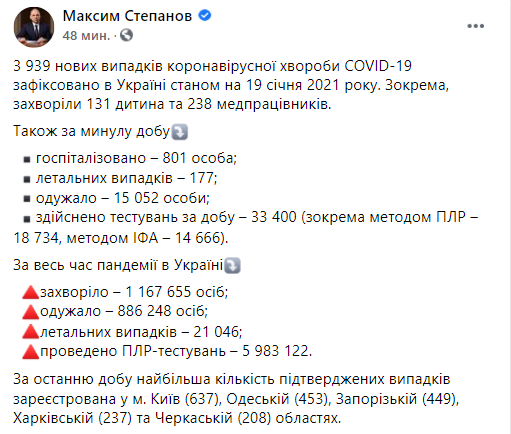 В Киеве за сутки Covid-19 заболели более 600 человек, а в Черниговской области - всего 3. Данные по регионам. Скриншот: facebook.com/maksym.stepanov.official