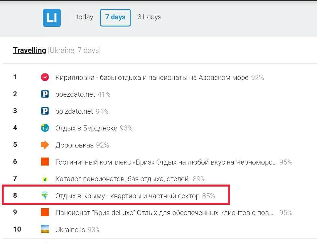 Украинцы начали массово искать в интернете, как отдохнуть в Крыму. Скриншот: LiveInternet