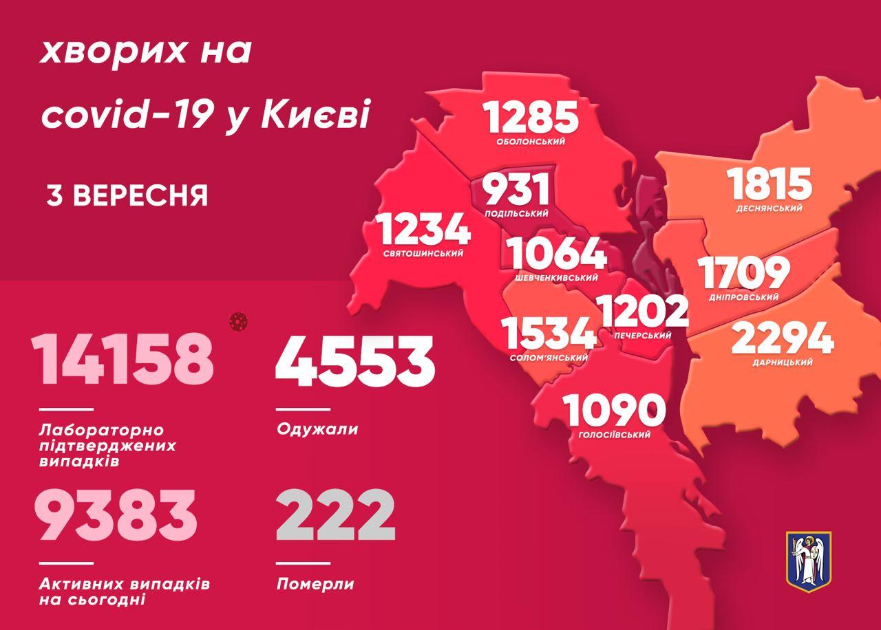 В Киеве за сутки коронавирусом заразились 280 человек, среди восьмимесячный ребенок. Скриншот: Telegram-канал/ Виталий Кличко