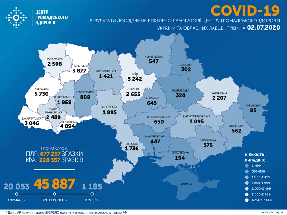 Сколько украинцев продолжают болеть коронавирусом по состоянию на второе июля