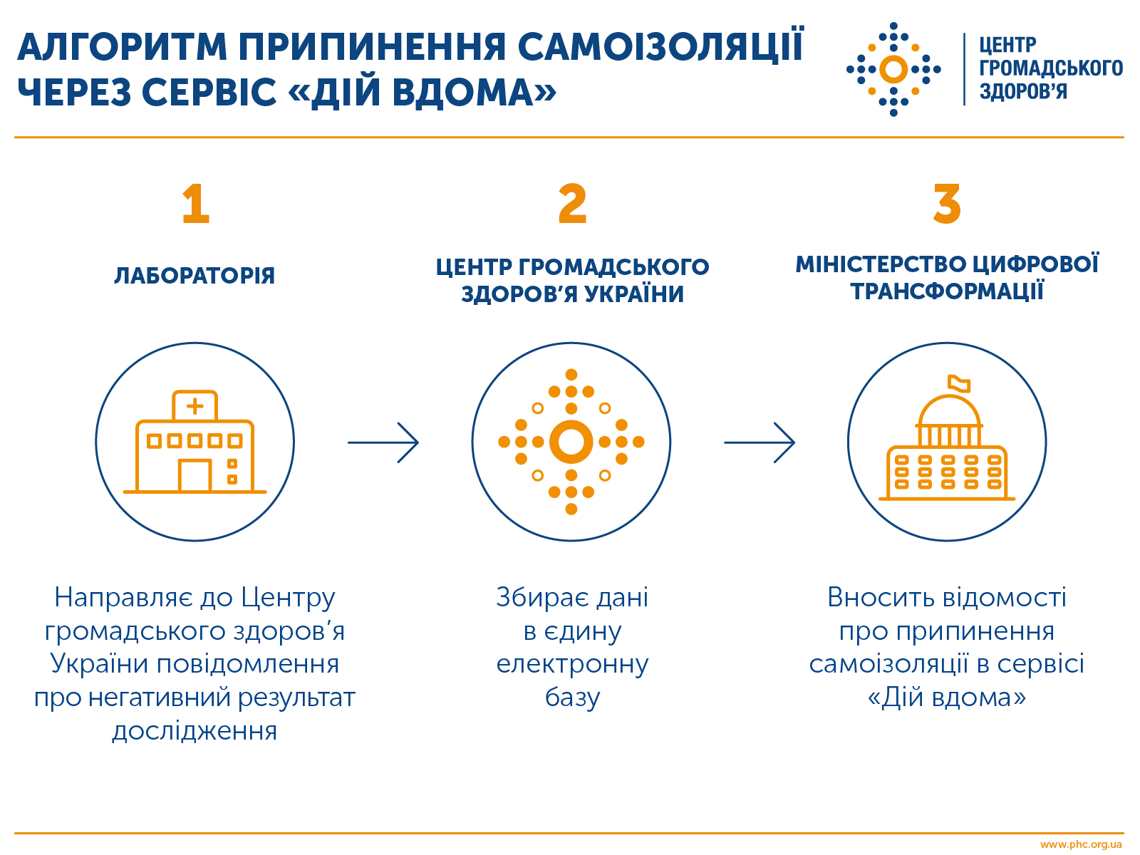 Украинцам рассказали, как выйти с самоизоляции