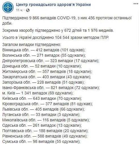 Минздрав опубликовал карту распространения коронавируса по областям Украины на 29 апреля