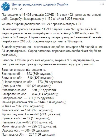 Опубликована карта распространения COVID-19 по областям Украины на 14 мая