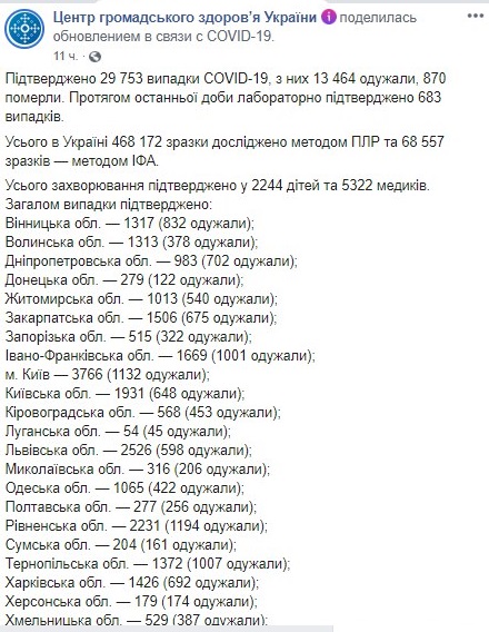 Опубликована карта распространения коронавируса в Украине по областям на 12 июня