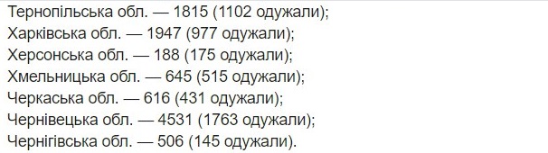 Опубликована карта распространения коронавируса по областям на 25 июня