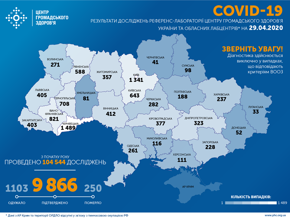 Минздрав опубликовал карту распространения коронавируса по областям Украины на 29 апреля. Фото: Facebook / ЦОЗ