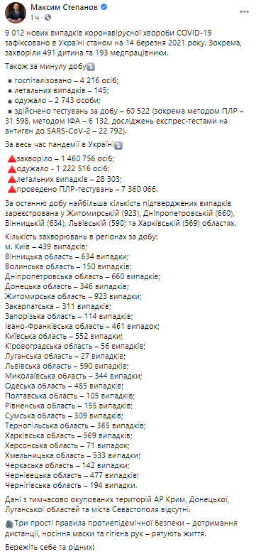Статистика коронавируса по регионам Укрианы. Скриншот из фейсбука Максима Степанова