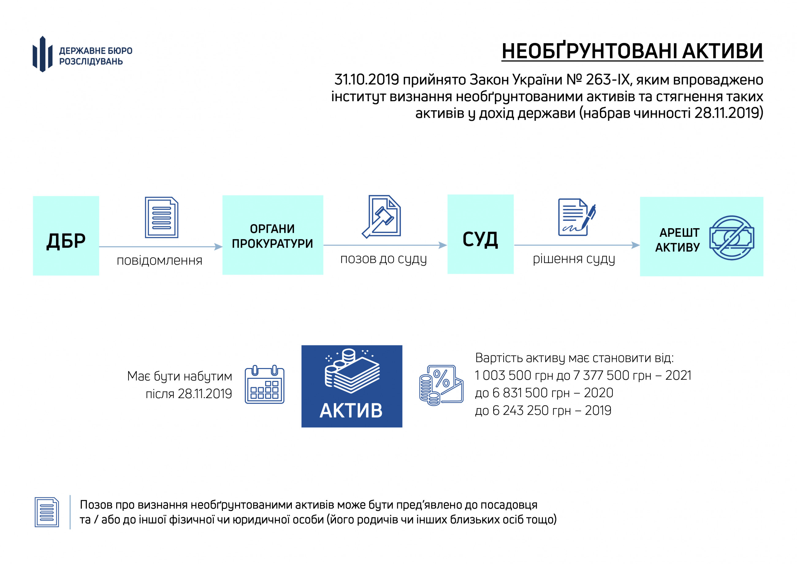 В ГБР призвали сообщать о необоснованных активах чиновников.