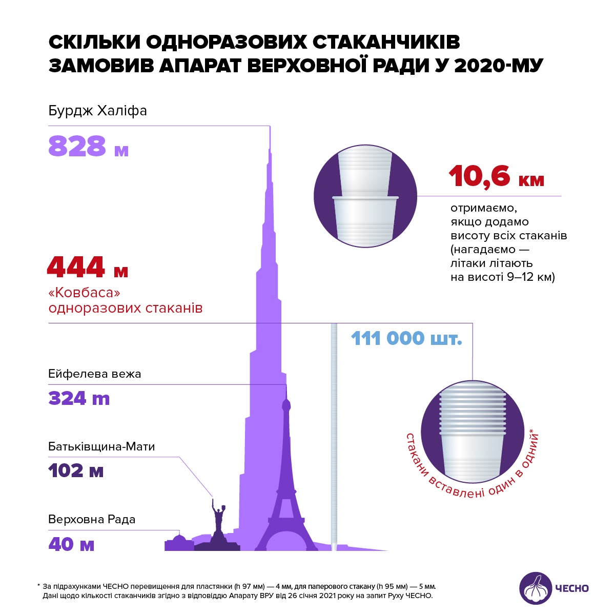 Сколько стаканчиков израсходовали в Раде за год. Скриншот  https://www.chesno.org/post/4500/?fbclid=IwAR2gF8rFdsOEId-vyuSD37OaUMZ1VWSDae8oy-CBckb7AqksQlrmEZYc8_I