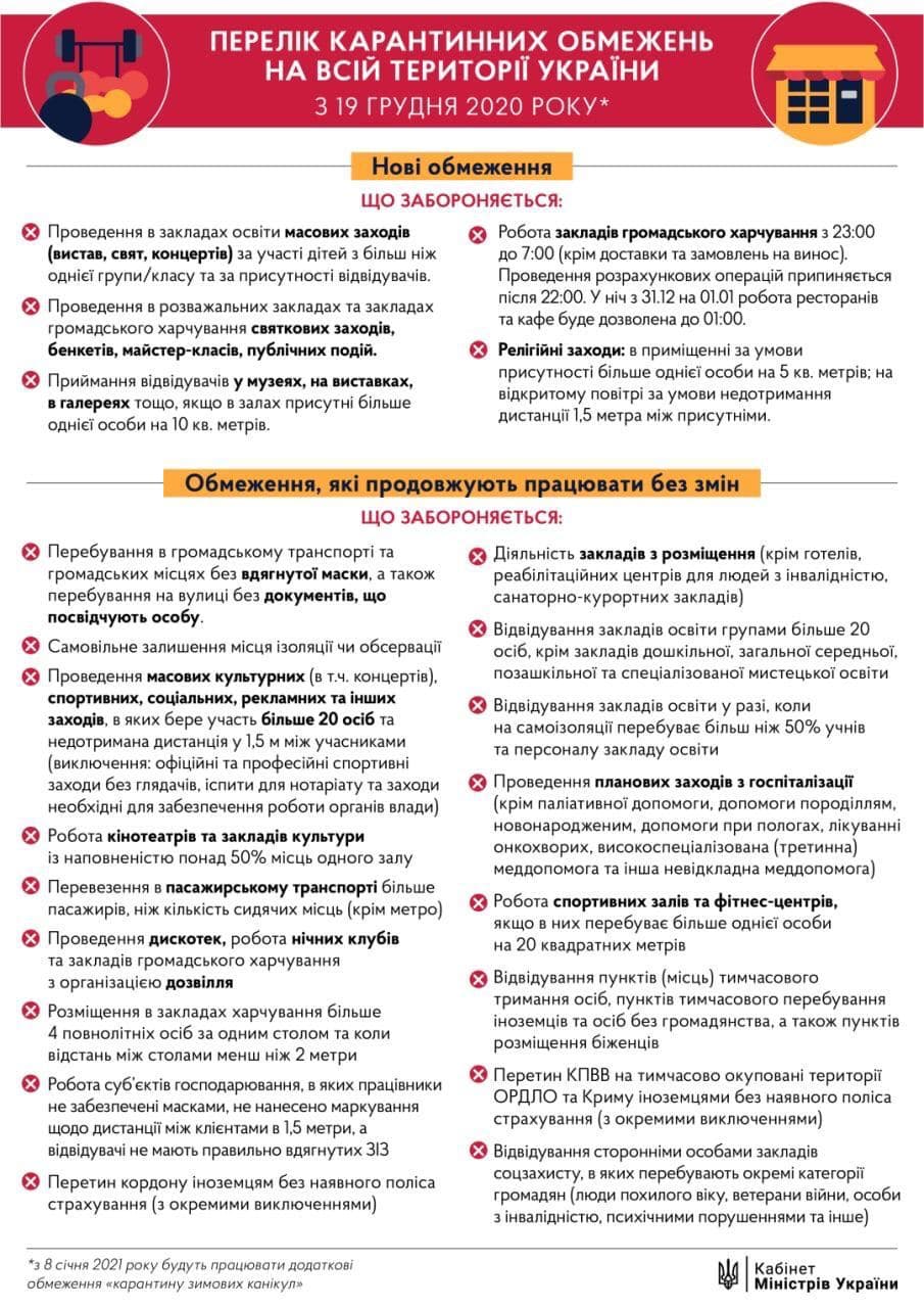 Перечень всех карантинных ограничений с 19 декабря 2020 года