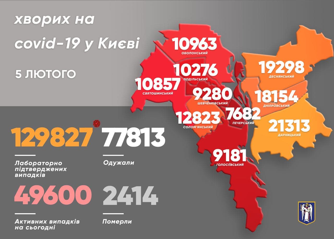 В Киеве за прошлые сутки коронавирусом заразился 321 человек