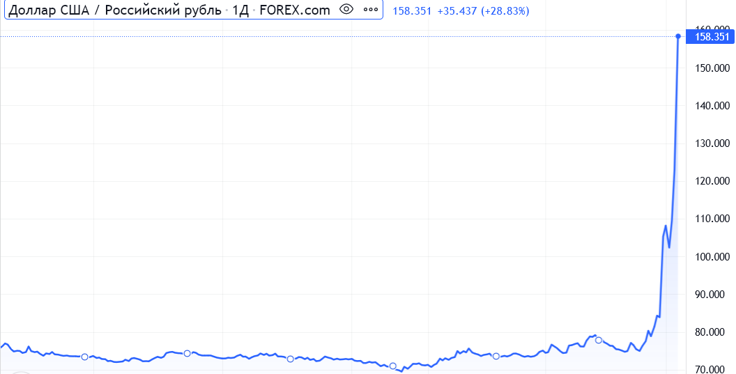 Инфографика Forex