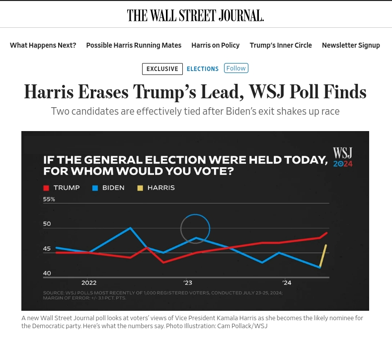 Знімок заголовка у Wall Street Journal