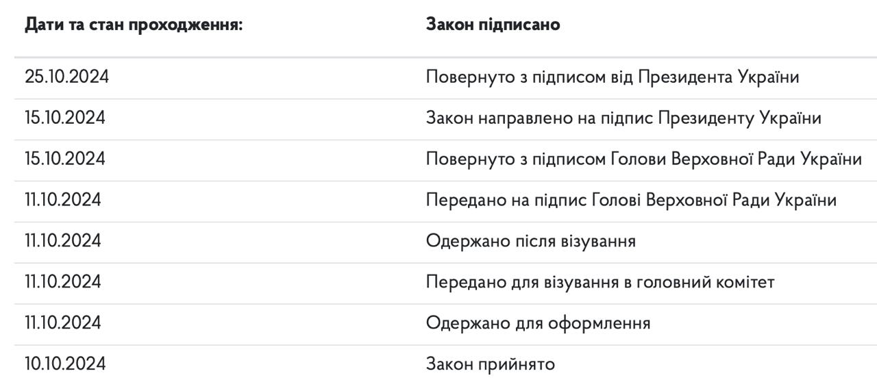 Знімок інформації про закон